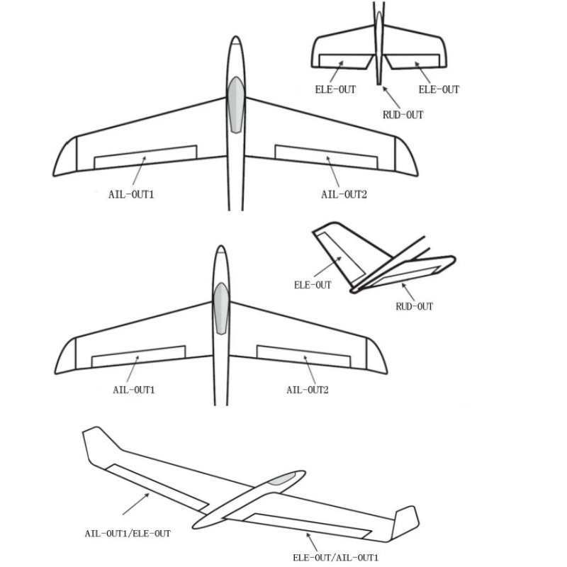 Controlador de Vuelo con Giros - Rc Hobby Wing reseña y precio
