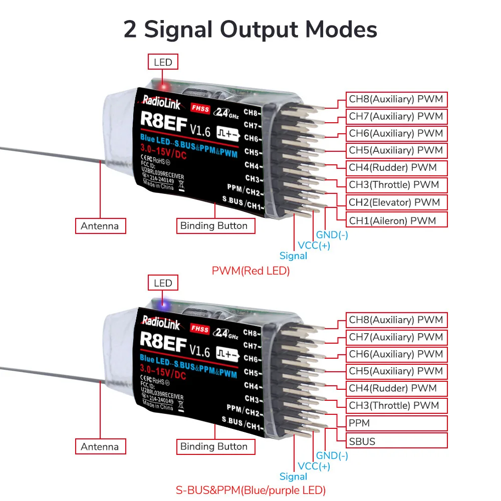 Receptor Radiolink R8EF 2.4G d - Receiver Sbus 8Ch reseña y precio