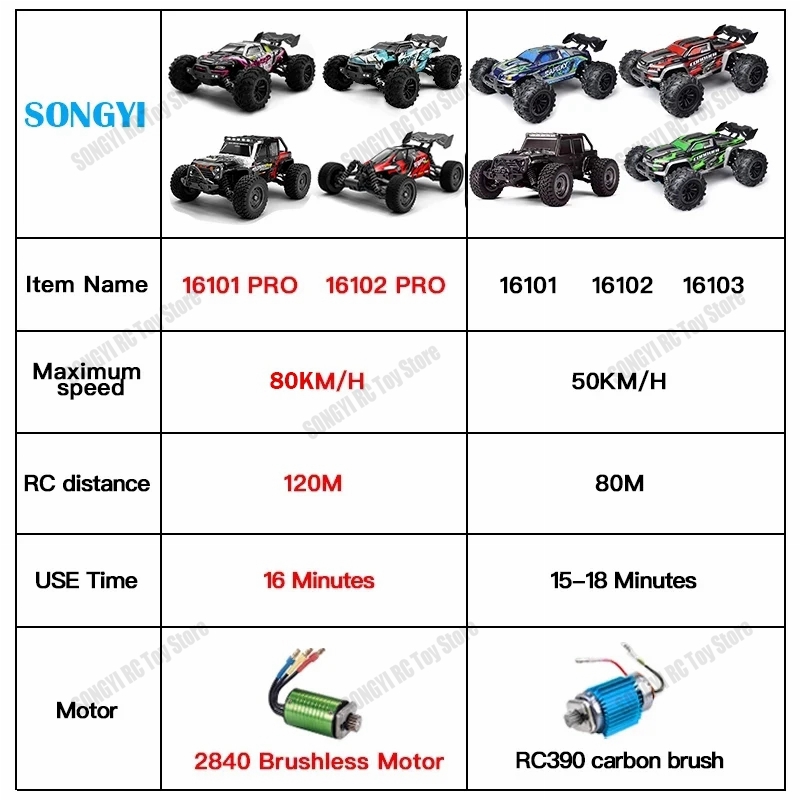 Coches Rc de 50 o 80 KM/H 1/16 - Rc Hobby Grade Drift Car reseña y precio