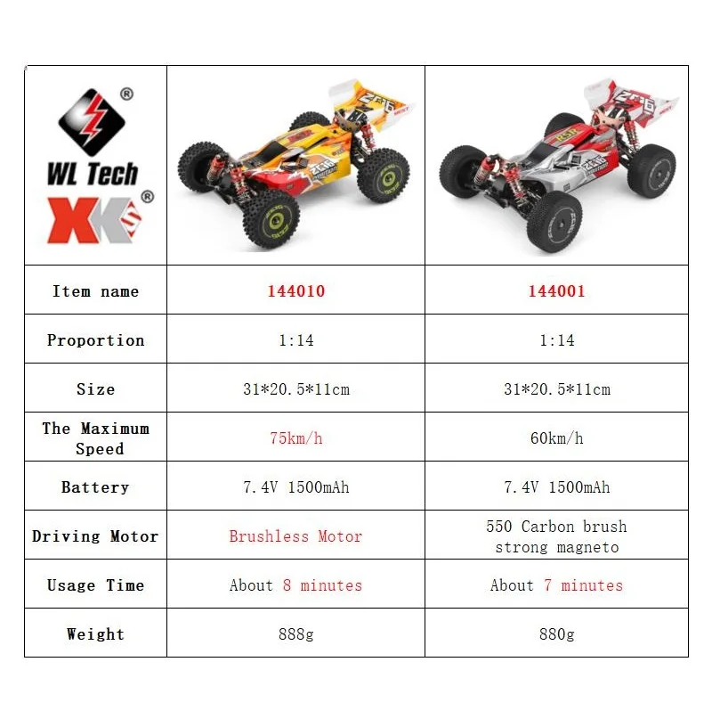 WLtoys 144001 144010 4WD RC co - Rc Hobby Grade Drift Car reseña y precio